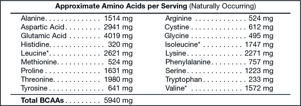 100% Whey Isolate (Vanilla Milkshake)
