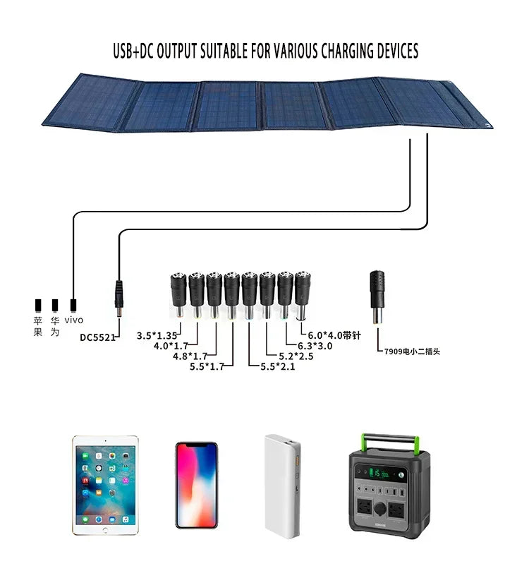 1000W Solar Panel Folding Bag USB+DC Output Solar Charger Portable Foldable Solar Charging Device Outdoor Portable Power Supply