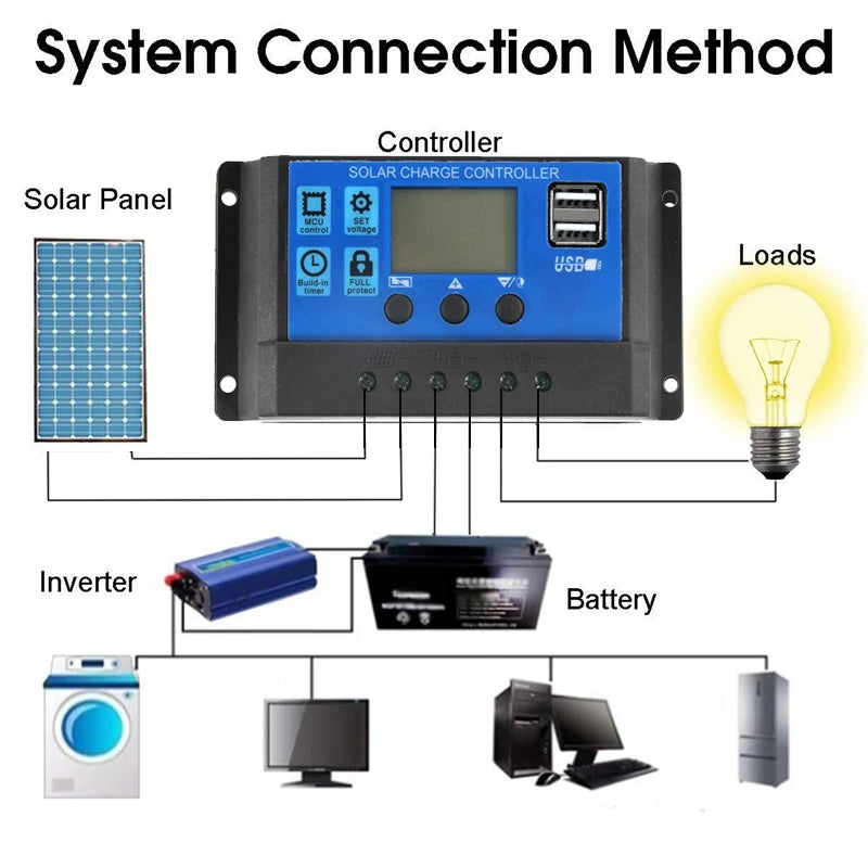 100W 18V Solar Panel Dual USB Solar Cell 30A Solar Charge Controller Power Bank for Mobile Phone MP3 Camping Hiking Outdoor